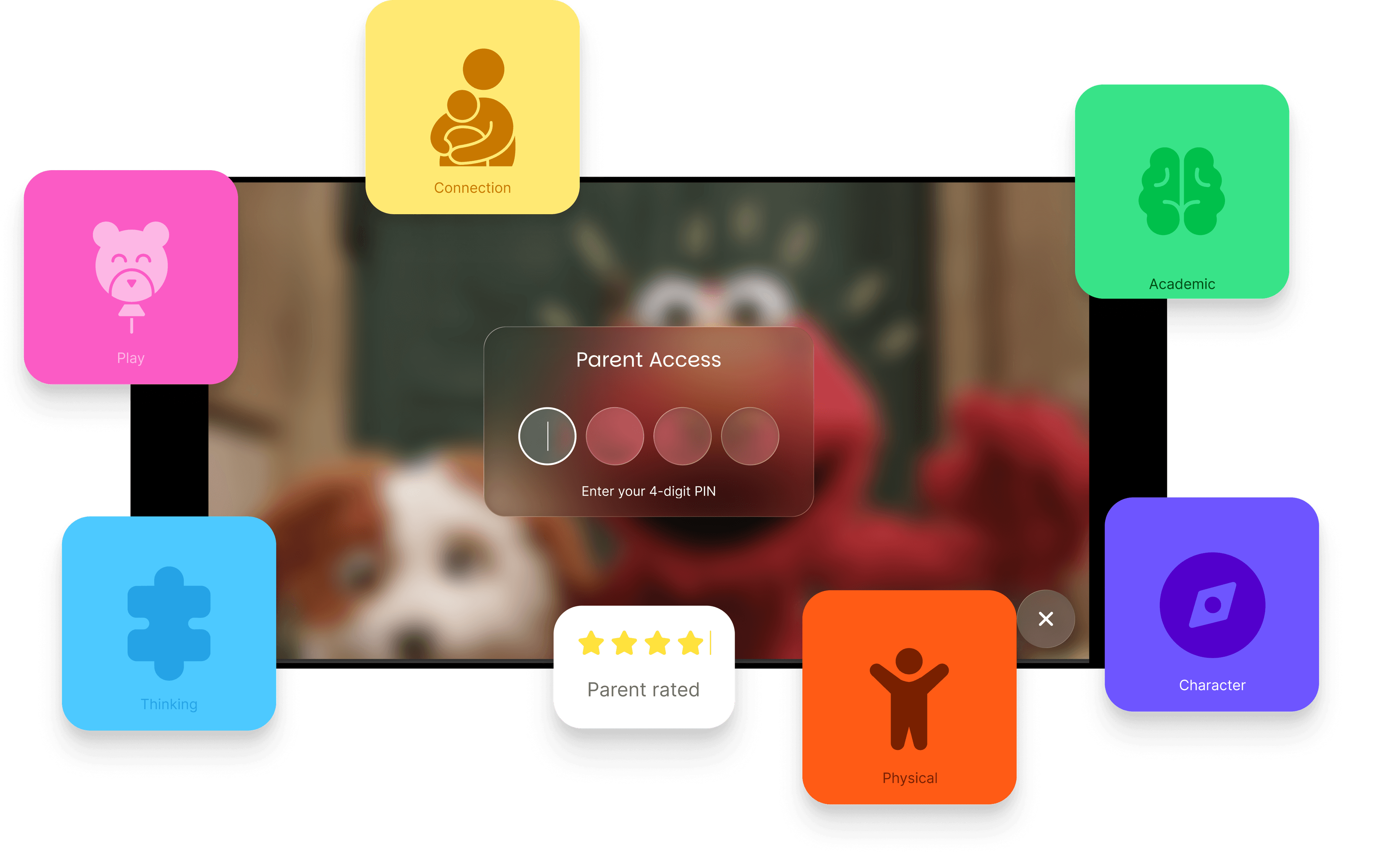 A tablet-like screen shows Elmo and a dog with a "Parent Access" PIN entry, surrounded by colorful app icons for educational themes like "Limit Setting," "Critical Thinking," and "Curiosity," along with a "Parent rated" badge.